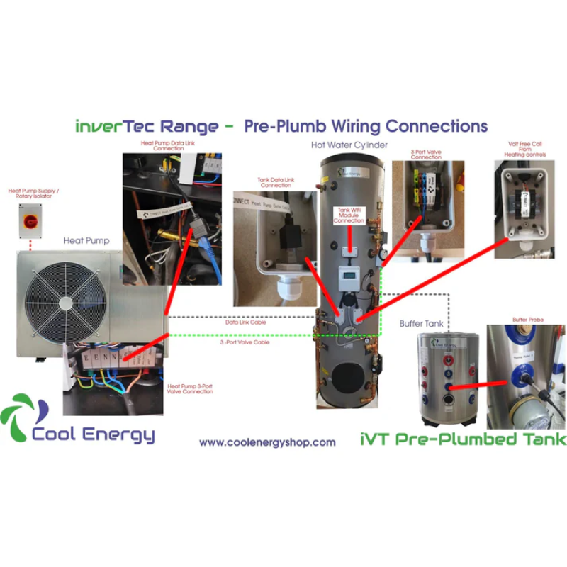 Cool Energy inverTech Heat Pump Package (Full Install Kit - Pre Wired) (5kW to 22kW) - Brand New Bathrooms