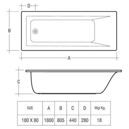 RAK Ceramics Metropolitan Rectangular Single Ended Bath (2 sizes, White) - Brand New Bathrooms