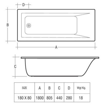 RAK Ceramics Metropolitan Rectangular Single Ended Bath (2 sizes, White) - Brand New Bathrooms