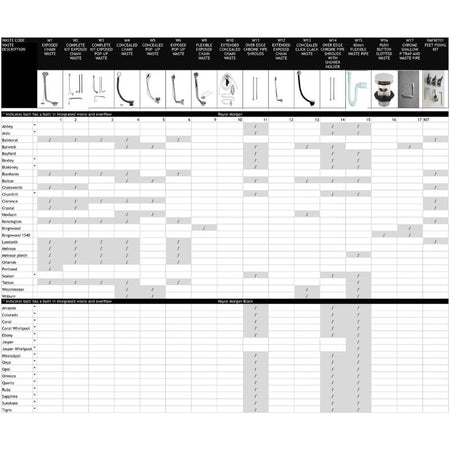 Royce Morgan Bath Tub Waste Options - Brand New Bathrooms