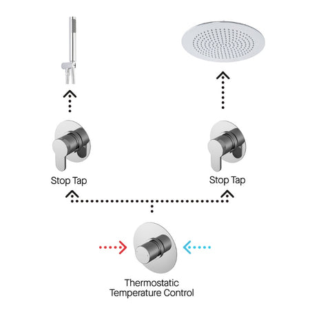 Nuie 2 Outlet Arvan Double Bundle With Stop Taps (1 size, Chrome) - Brand New Bathrooms