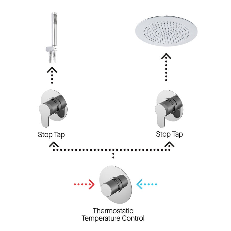 Nuie 2 Outlet Arvan Double Bundle With Stop Taps (1 size, Chrome) - Brand New Bathrooms