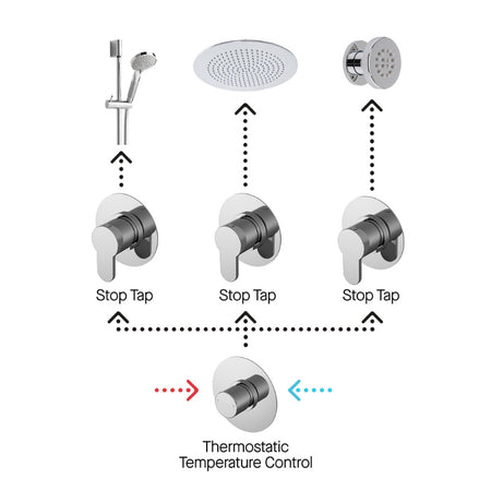 Nuie 3 Outlet Arvan Bundle With Stop Taps (1 size, Chrome) - Brand New Bathrooms