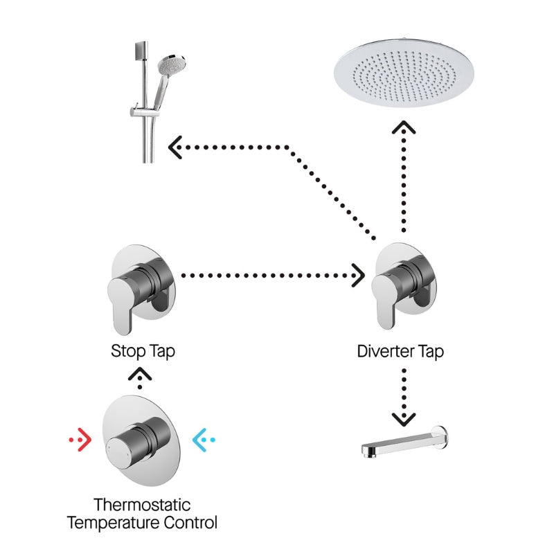Nuie 3 Outlet Arvan Bundle With Stop Tap & Diverter (1 size, Chrome) - Brand New Bathrooms