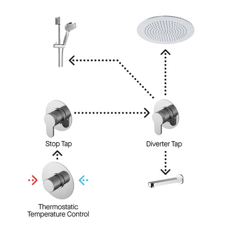 Nuie 3 Outlet Arvan Bundle With Stop Tap & Diverter (1 size, Chrome) - Brand New Bathrooms